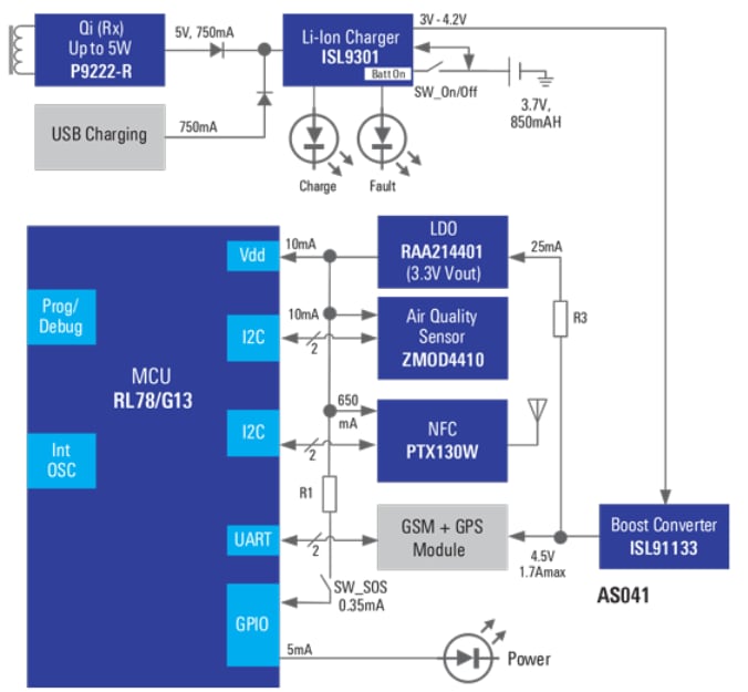 Block Diagram - Renesas Electronics Personal Safety Tracker